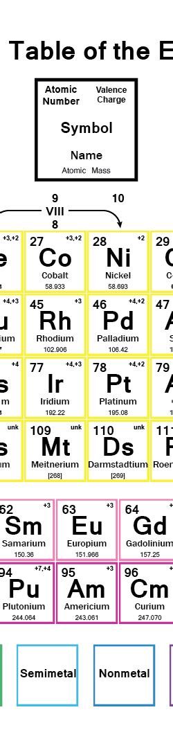 Periodic Table With Accepted Atomic Masses