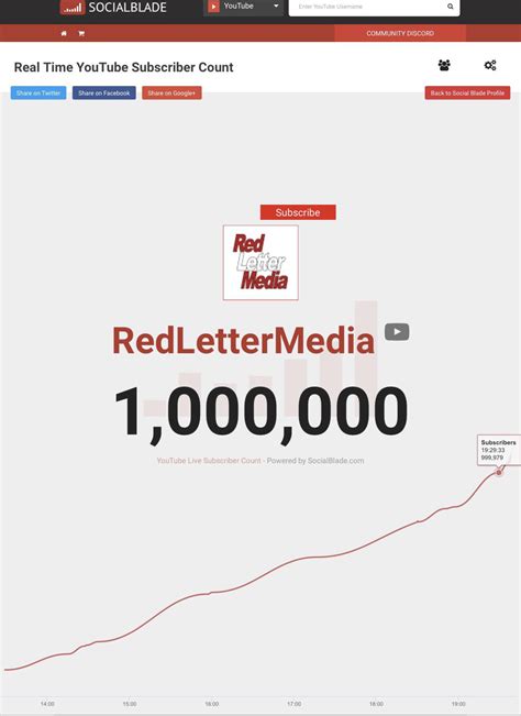 Those hack frauds finally did it... : r/RedLetterMedia