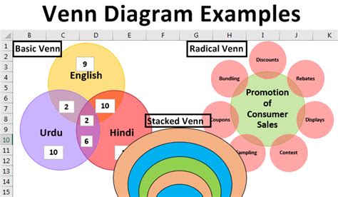 Venn Diagram Examples Create Top 4 Types Of Venn Diagram In Excel