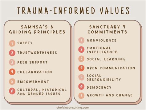 What Does Trauma Informed Leadership Look Like In Practice