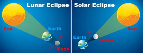 47 Eclipses Chemistry Libretexts