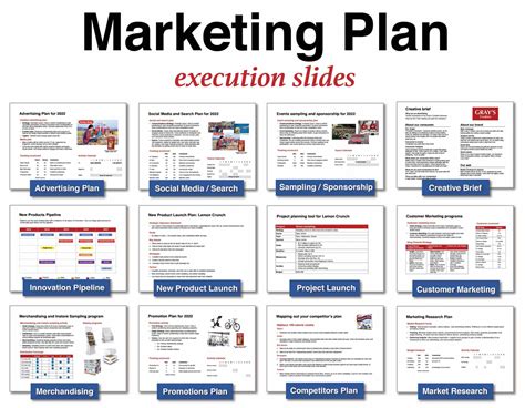 Marketing Plan Template Powerpoint Beloved Brands