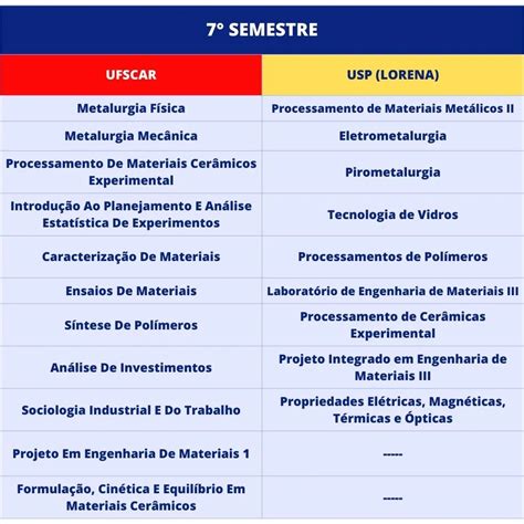 O Que é Engenharia De Materiais - 10