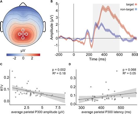 Frontiers Critical Dynamics In Spontaneous Resting State Oscillations