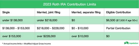 Max Roth Ira Contribution 2025 James Rafael