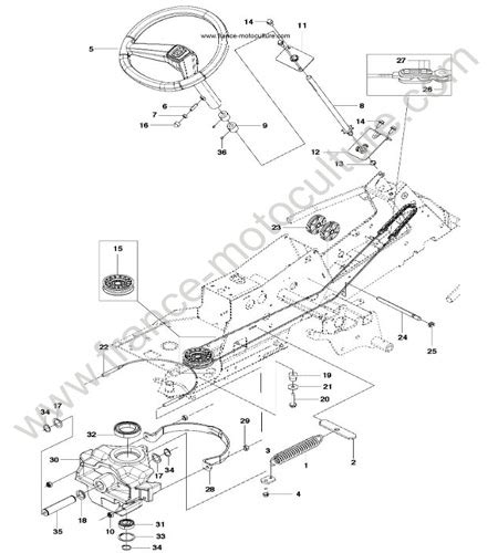 vue eclatee  pieces detachees direction pour  husqvarna france