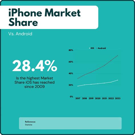 20+ Key 2025 iPhone Statistics and Trends - Skillademia