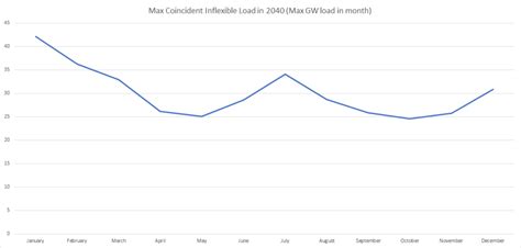 Massachusetts Climate Plan Emissions Will Brownsberger