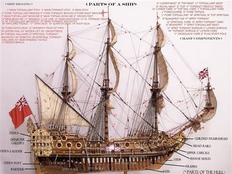 How To Rig The Masts Parts Of A Ship Diagram Model Sailing Ships