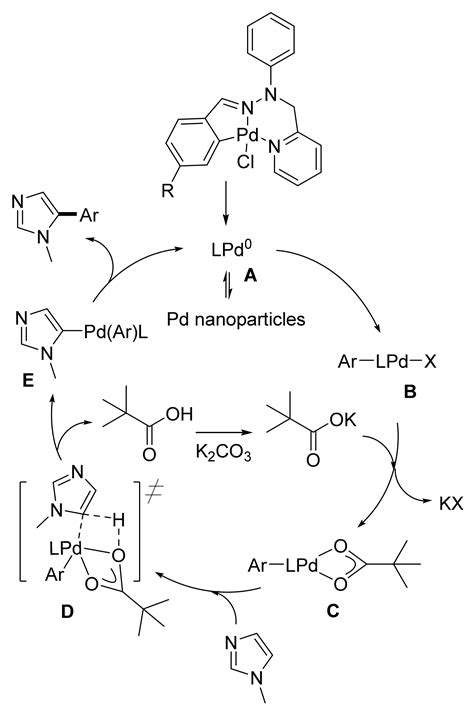 Molecules Free Full Text Direct Arylation In The Presence Of