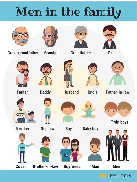 Nomes Da Familia Em Ingles