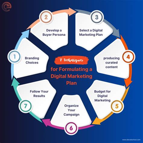 #digitalamarketing #digitaladvertising #digitalmarketingtips | Elevatech Solutions