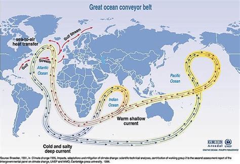 great ocean conveyor belt  global conveyor belt thermoh flickr