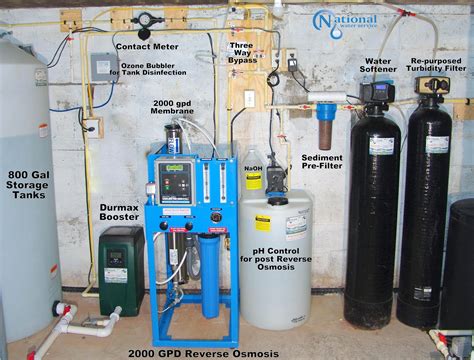 whole house reverse osmosis water filter system - Zelda Marin