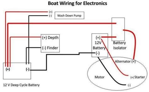 Boat Wiring Diagram Pdf