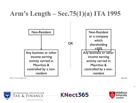 transfer pricing panel discussion powerpoint
