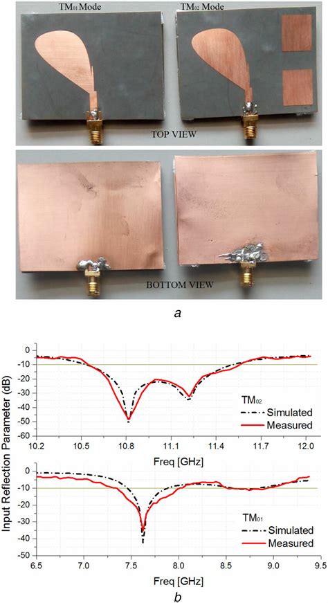 Fabrication and measurements results (a) Prototype of the TM 01 mode ...