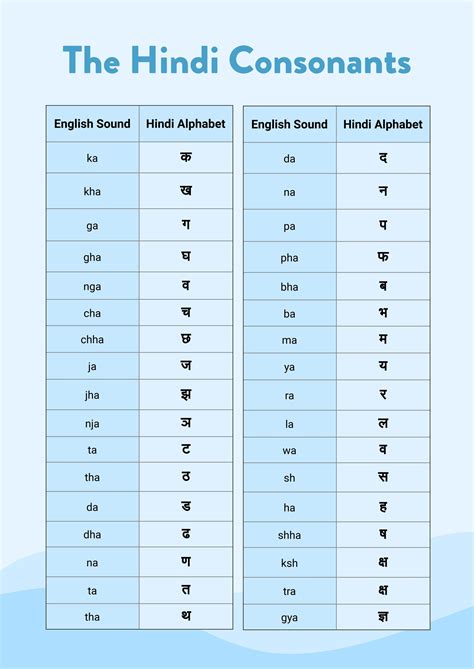 hindi alphabet chart  kids price sale devforestamoveiscombr