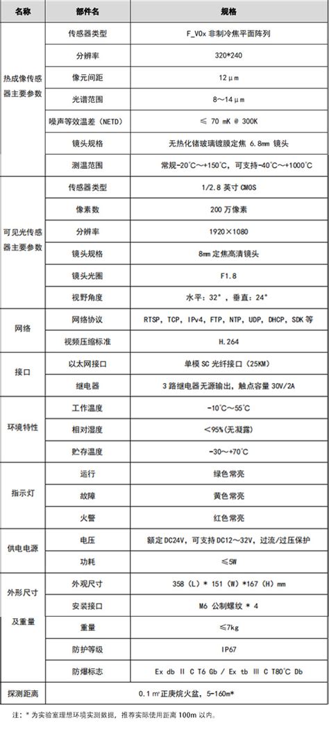 VFD/SFH-JBF-DG08-Ex 图像型火灾探测器 青鸟消防-当宁消防网!