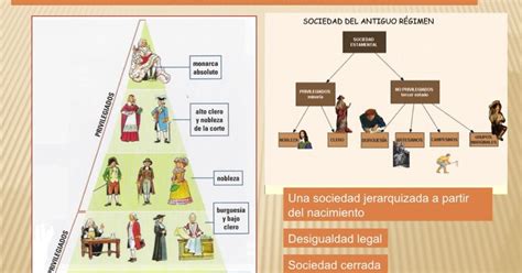 La Historia Del Mundo ContemporÁneo Claves La Societat Estamental