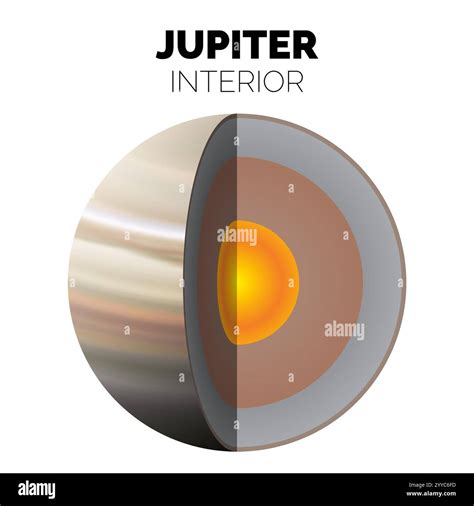 Jupiter Interior or Layers of the Planet Jupiter with Solid Core ...
