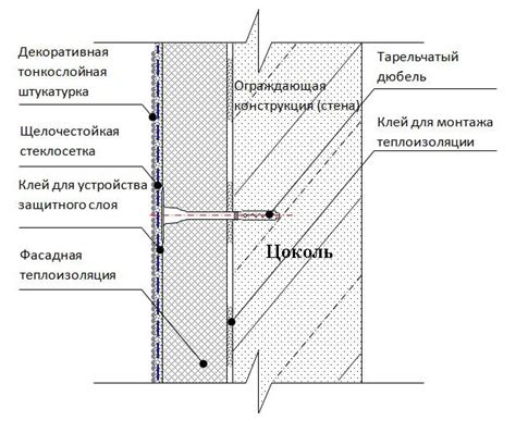 Как правильно штукатурить цоколь дома?