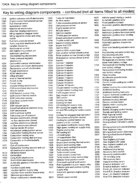 Citroen Xantia ANGIELSKI SCHEMAT ELEKTRYCZNY | PDF