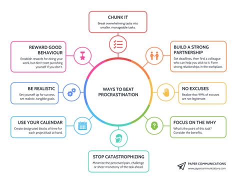 Cycle Diagram Maker | Create a Custom Cycle Diagram