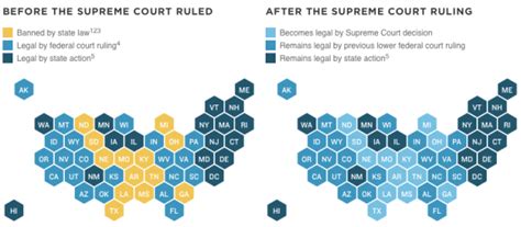Same Sex Marriage Legalized In All States FlowingData
