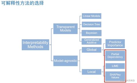 Matlab 机器学习——模型可解释性shap Matlab Csdn博客