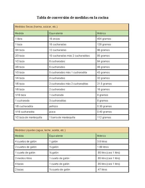 3442 Tabla de conversion de medidas en la cocina - Tabla de conversión