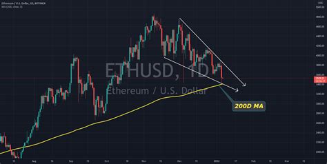 Ethereum For Bitfinexethusd By Bitcoingalaxy — Tradingview