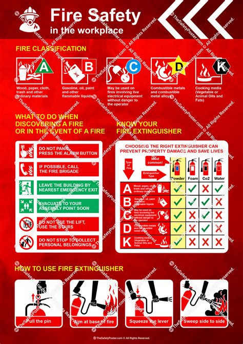 fire safety poster ideas