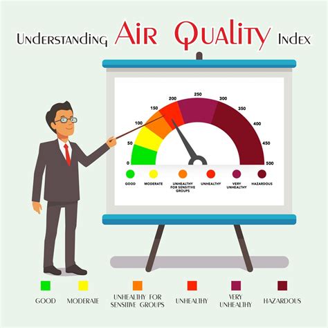 Understanding Air Quality Index (AQI) - Dr. Ankit Parakh