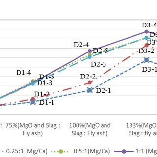 Compressive properties of geopolymer concrete with different amount of ...