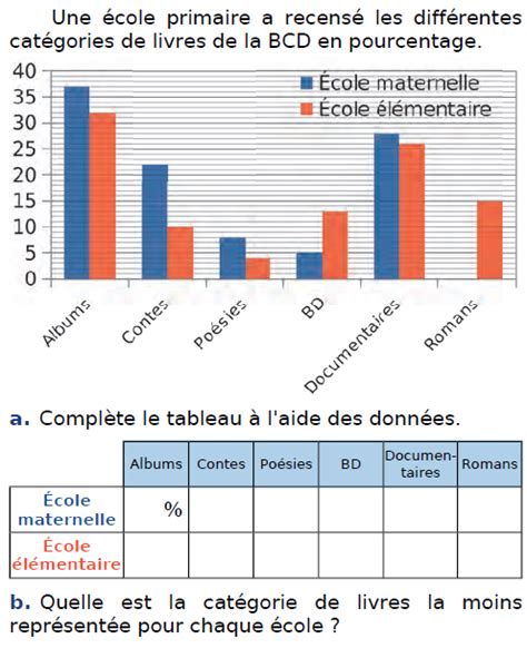 Lire Utiliser Un Tableau Cm Fichier Pdf Hot Sex Picture