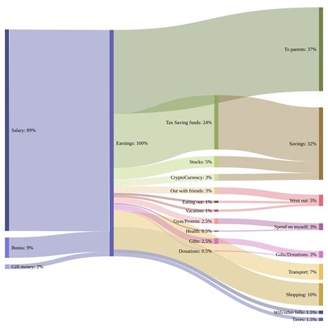 Uk Salary Distribution Graph - Salary Mania