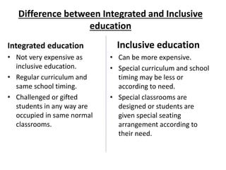 Presentation On Integration And Inclusion Ppt