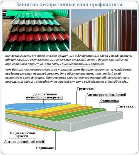 Лист Профнастила Фото – Telegraph