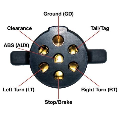 7865l 7 Way Round Pin Tractor Trailer Circuit Chaser™ For Testing
