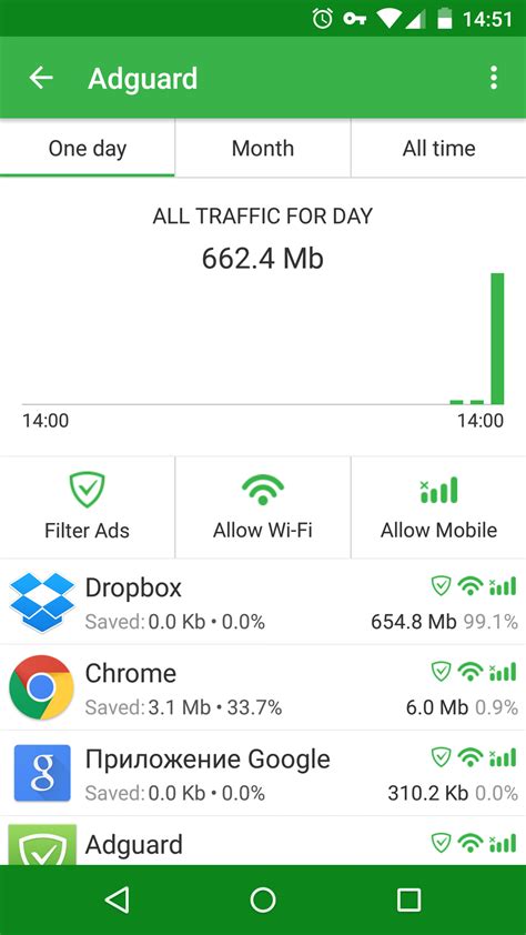 Adguard for Android APK для Android — Скачать