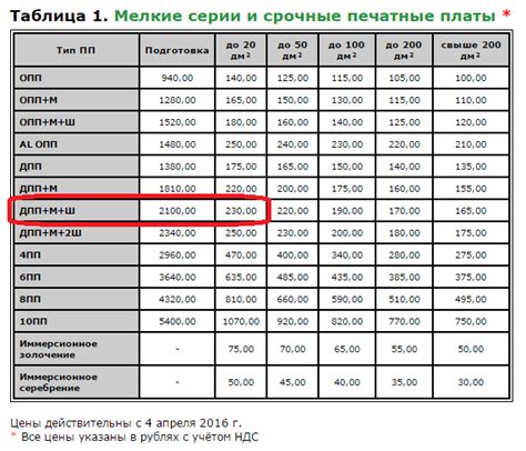 Философия Звука: Новые платы для Гаммы или как и где мы заказываем ...