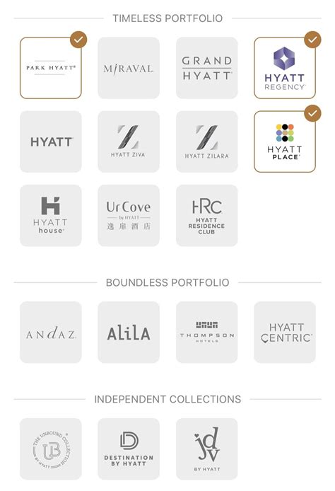 Opinion Why You Should Try Different Hyatt Brands Pointsmiler