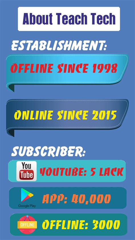 Download Teach Tech (English Medium) Latest Version 1.5.3.5 Android APK