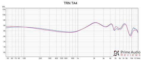 TRN TA4 Review - Prime Audio Reviews