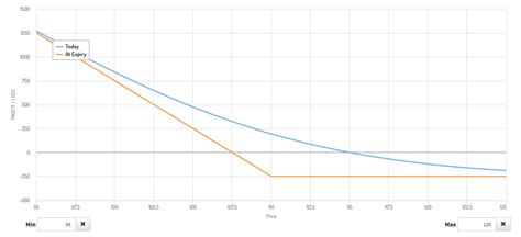 Naked Put Overview Trading Strategy And Requirements Wall Street Oasis