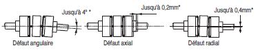 Page Accouplements Flexibles Membranes Prud Homme Transmissions