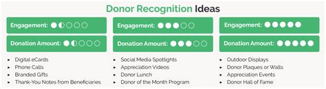 A Comprehensive Guide to Understanding Donor Recognition