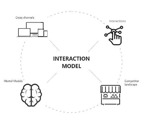 Interaction Models: Definition, Guide and “Optimum Flow”| Built In