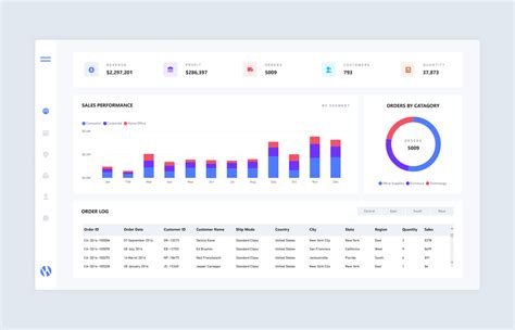 Top Power Bi Dashboard Examples Free Template